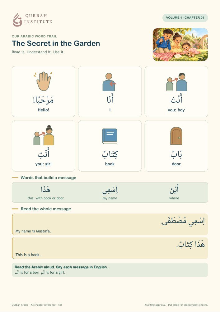 A3 chapter poster: The Secret in the Garden, showing illustrated Arabic words